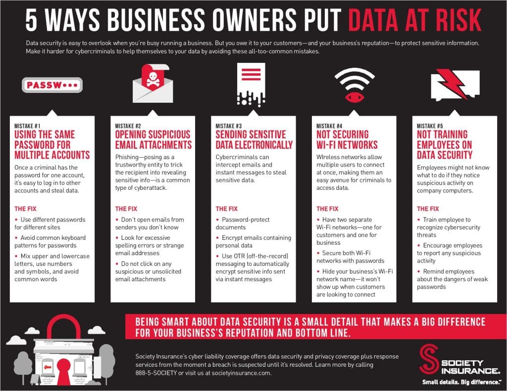 Cyber Security infographic