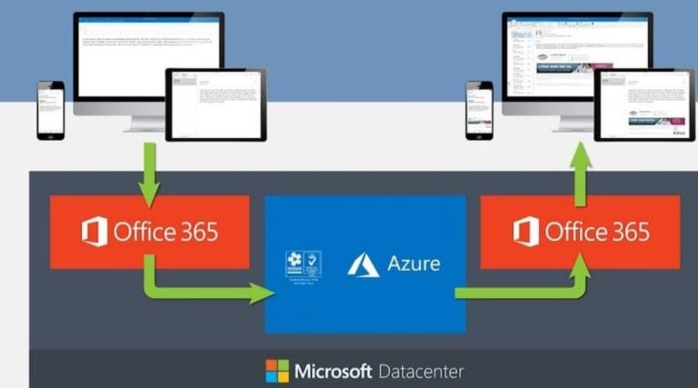 email signatures section image