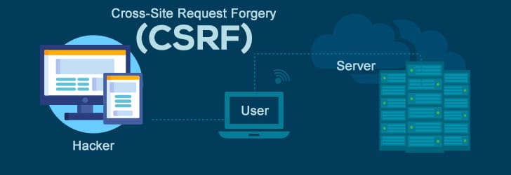 CSRF Cyber Threat